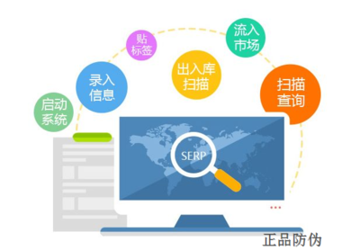 日用品防竄貨系統(tǒng) 保障生活品質