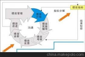 【廣東做績效管理的咨詢公司,找山廬顧問】價格,廠家,圖片,其他商務服務,廣州市山廬人企業(yè)管理咨詢-