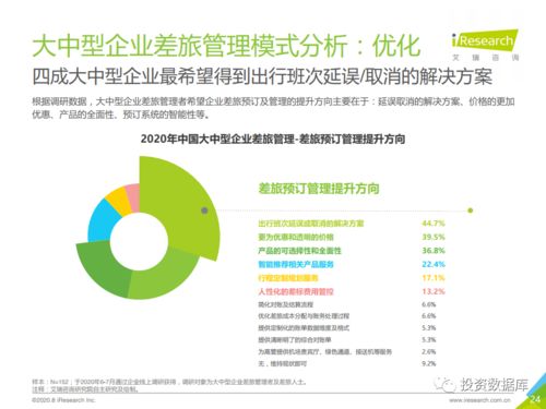 2020年中國(guó)大中型企業(yè)差旅采購(gòu)及管理白皮書