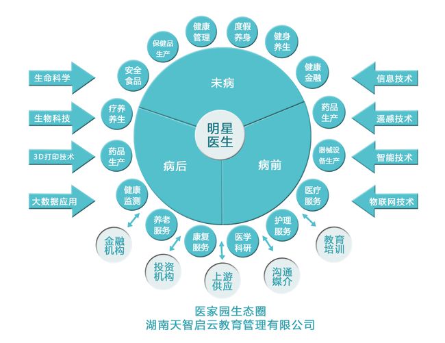 醫家園簡介|養生|生態圈|名醫|醫療_網易訂閱