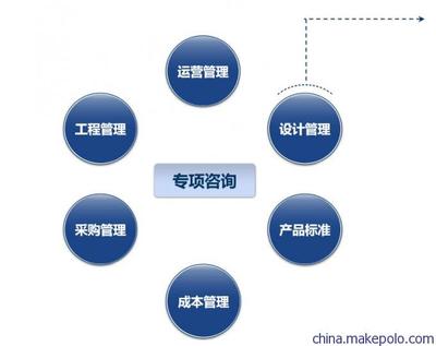 栢特房地產(chǎn)管理咨詢-設(shè)計(jì)管理專項(xiàng)