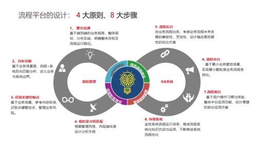 流程再造怎么做 聽說深圳這家企業(yè)管理咨詢公司的交付能力很強