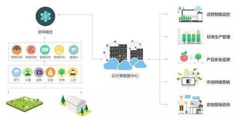 【走向太空】光合作用與植物工廠探究(親子活動(dòng),1大1小)