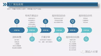 工廠布局規(guī)劃設(shè)計方案