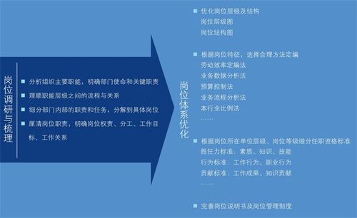 交廣國際管理咨詢?nèi)绾芜M行崗位管理體系優(yōu)化
