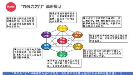 周掌柜:&ldquo;領(lǐng)導(dǎo)力&rdquo;是對管理者系統(tǒng)要求,應(yīng)從幫助下屬成功開始