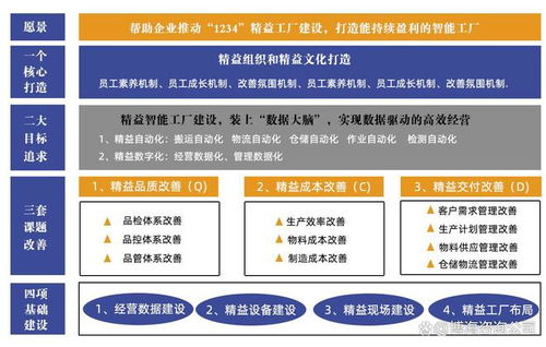 廣州 精益改善管理咨詢公司 訂單交付不及時改善對策