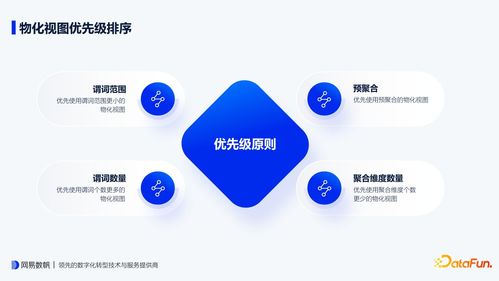 查詢時(shí)長(zhǎng)下降10倍 網(wǎng)易有數(shù) bi 物化視圖設(shè)計(jì)要點(diǎn)與內(nèi)部實(shí)踐