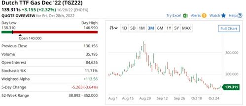 歐洲能否贏得天然氣管理的勝利？管理咨詢視角的解析