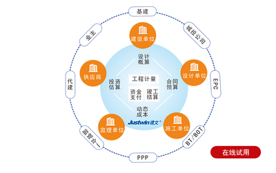 工程咨詢項目全過程管理軟件 提升管理咨詢效率與質量